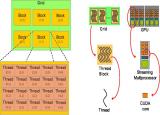 Image: Thread organization for NVIDIA GPUs